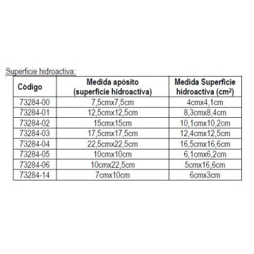 superficie hidroactiva Cutimed Siltec B