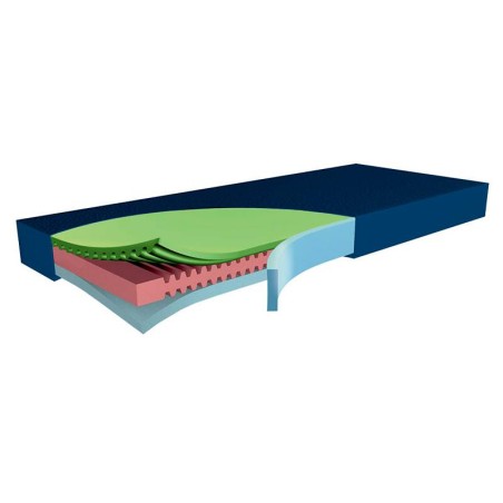 Colchón antiescaras estático Hyper foam 2 Clinic