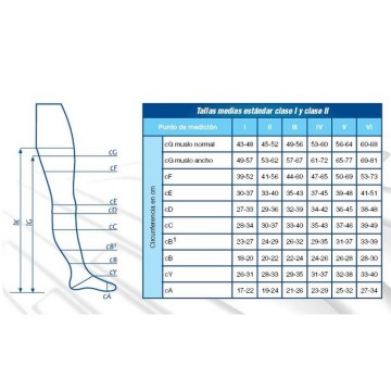 Tabla de medidas