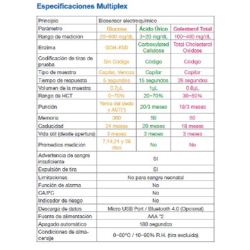 Especificaciones MULTIPLEX Sistema de monitorización 3 en 1