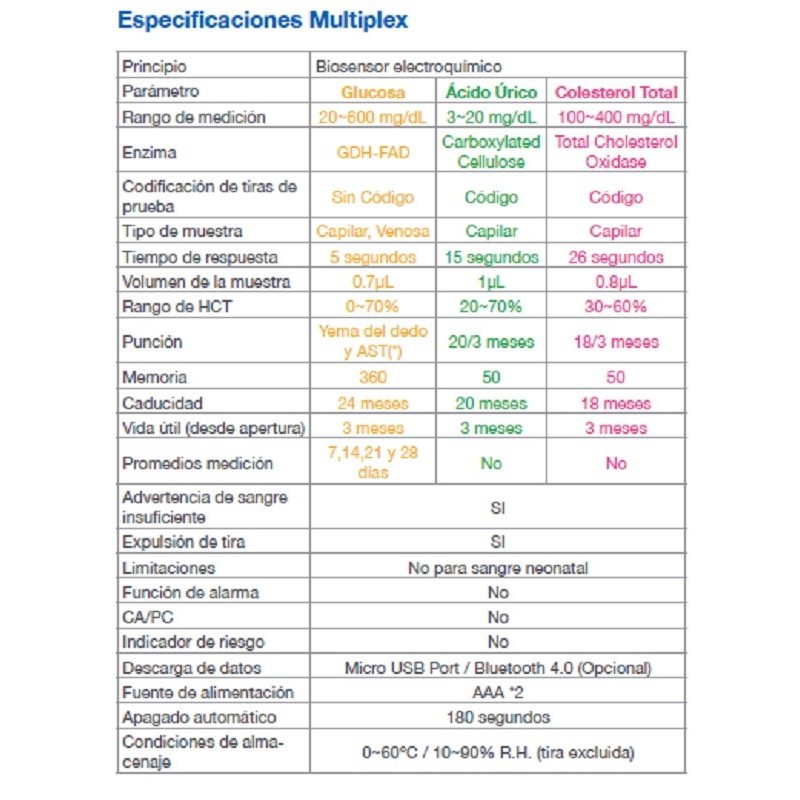 Especificaciones MULTIPLEX Sistema de monitorización 3 en 1