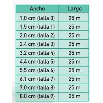 Tabla medidas Gama Texfix