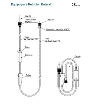 Equipo para Nutrición Enteral con conexión ENFIT