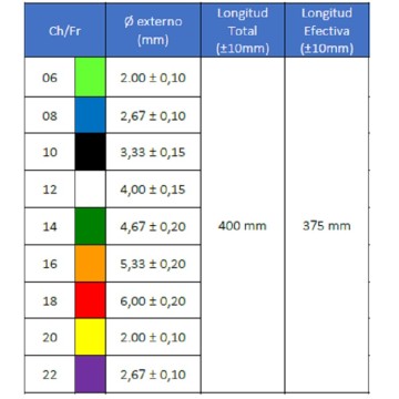 Sondas Vesicales Nelaton para HOMBRE de 40 cm