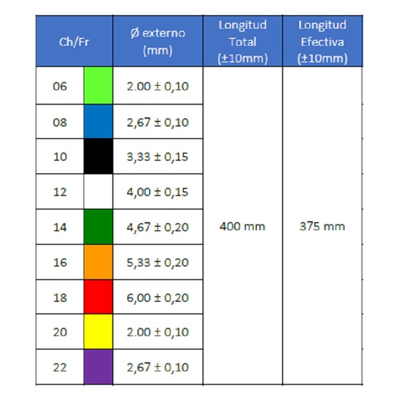 Sondas Vesicales Nelaton para HOMBRE de 40 cm