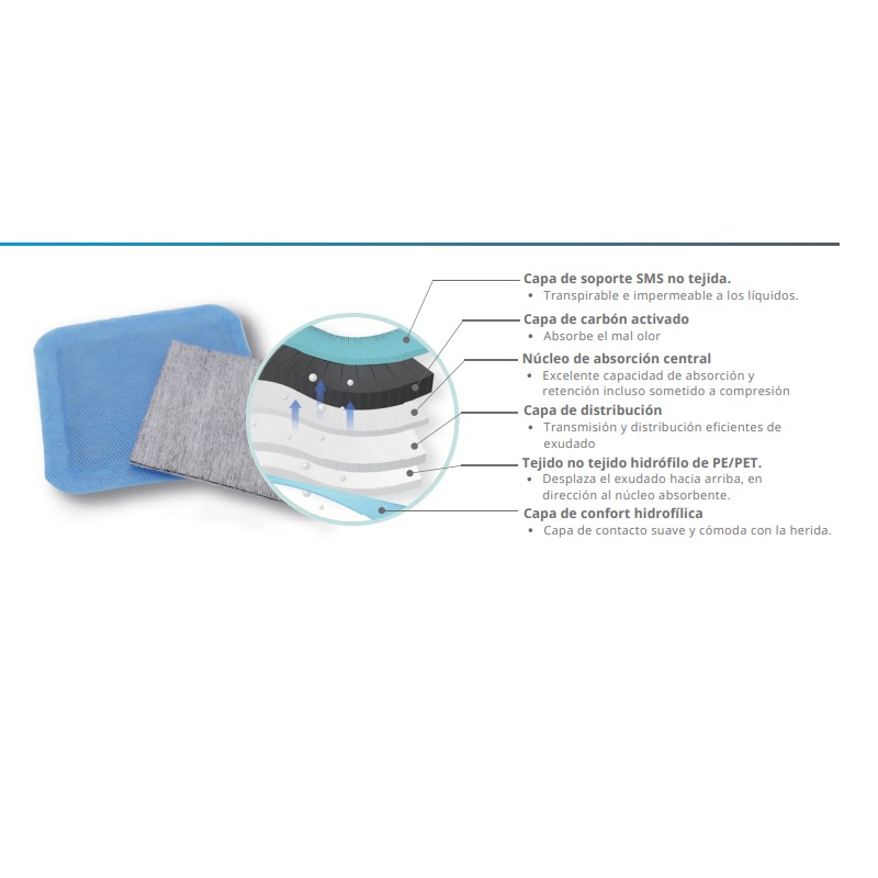 características BWISE Apósitos superabsorbentes 20x20 cm Caja 10 unidades