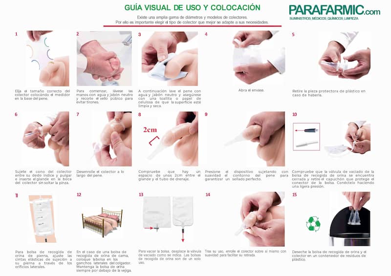 Guía visual de uso y colocación del colector de orina en 15 pasos — Parafarmic